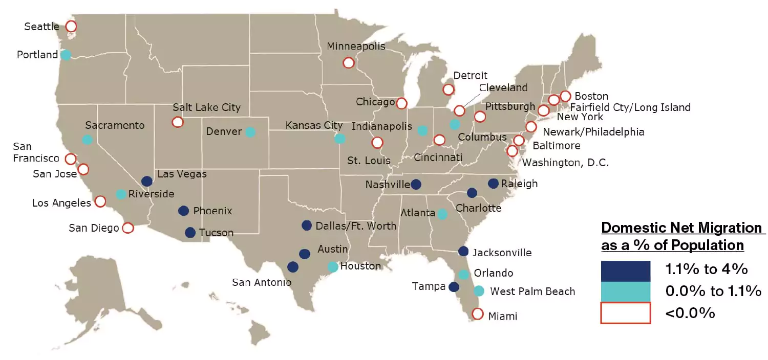 Chart showing largest two-year domestic net migration as a % of population in Sunbelt cities