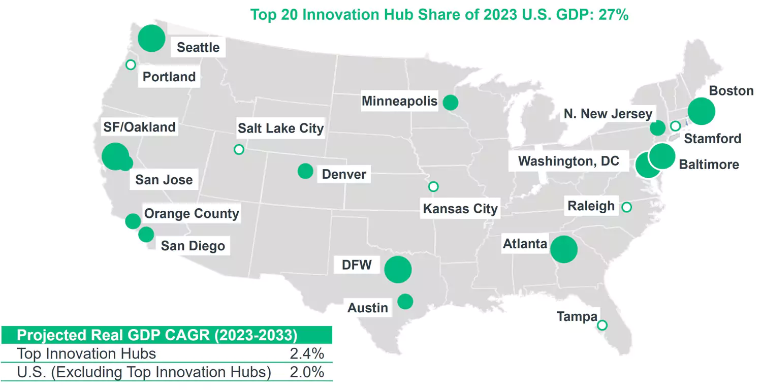 Map showing top 20 “innovation” hubs, which accounted for 27% of U.S. GDP in 2023