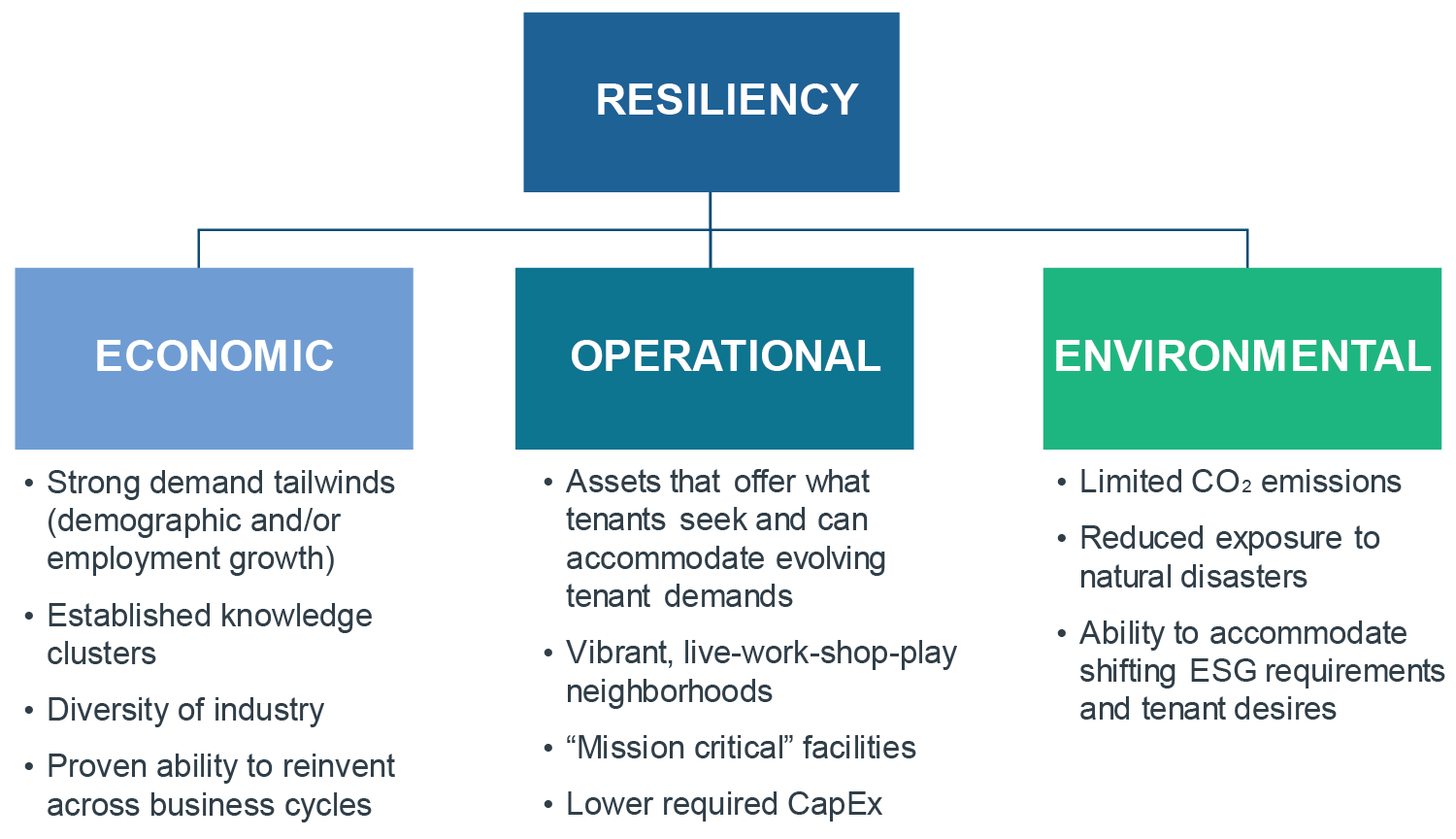 Chart identifying drivers that can improve and enhance economic, operational, and ESG considerations 